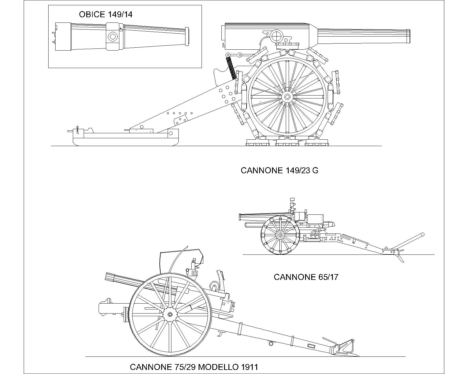 cannone 149 g Modello